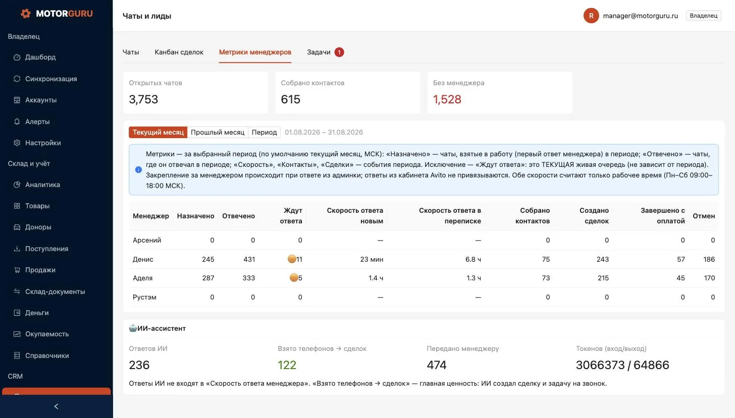 Метрики менеджеров и ИИ-ассистента: телефоны → сделки